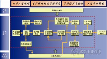 Delmia系統(tǒng)在白車身焊裝數(shù)字化工廠中的應(yīng)用與軟件開發(fā)