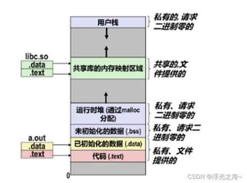 程序人生 計算機系統(tǒng)服務的構建與實踐