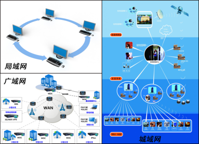 全屏顯示課程章節(jié) 計算機系統(tǒng)服務詳解