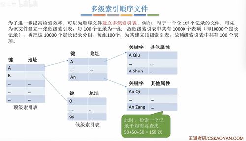 計算機操作系統(tǒng)文件管理 計算機系統(tǒng)服務概述