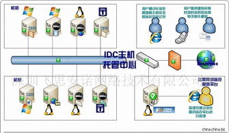 全面保障網(wǎng)絡(luò)穩(wěn)定 服務(wù)器、網(wǎng)絡(luò)設(shè)備、機房環(huán)境與流量監(jiān)控的整合管理